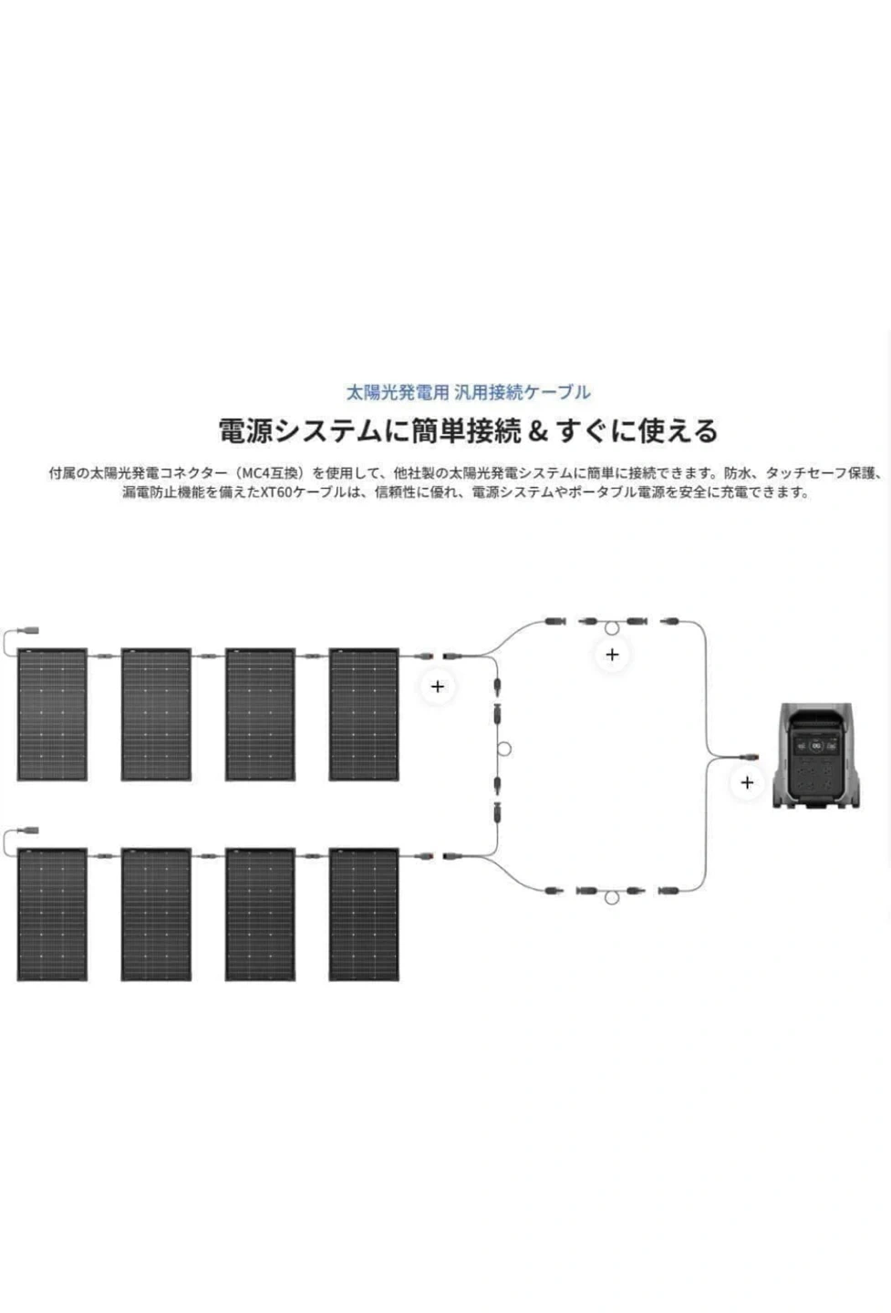 エコフロー 125W 両面ソーラーパネルの写真9枚目