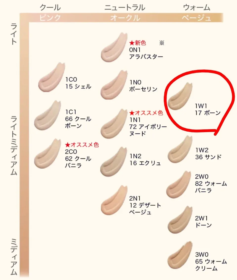 image indicator(3)