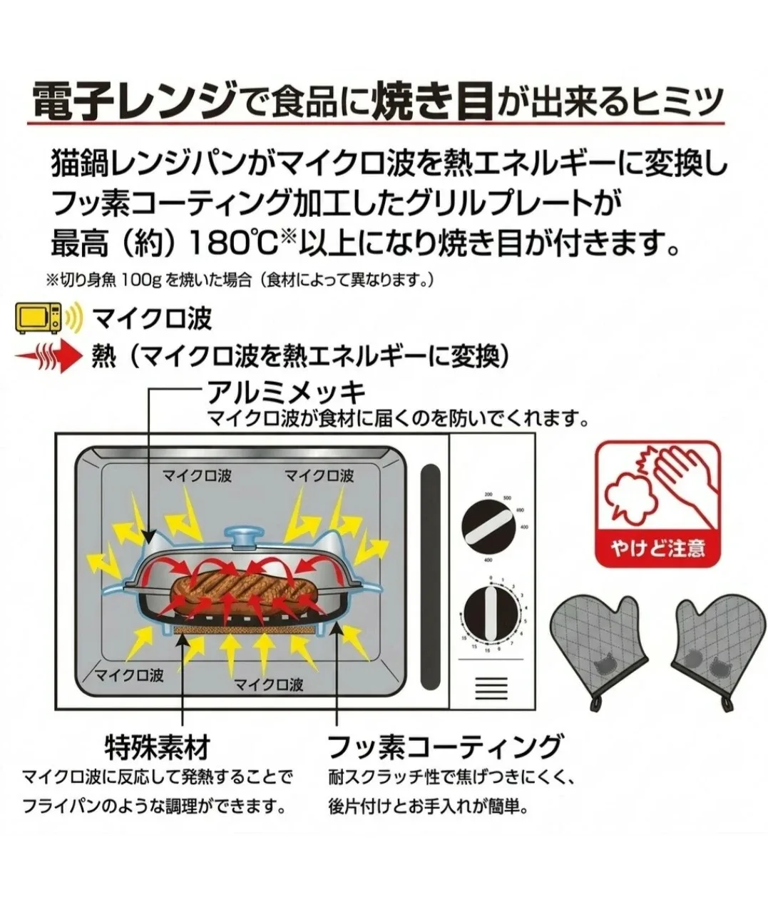 image indicator(8)