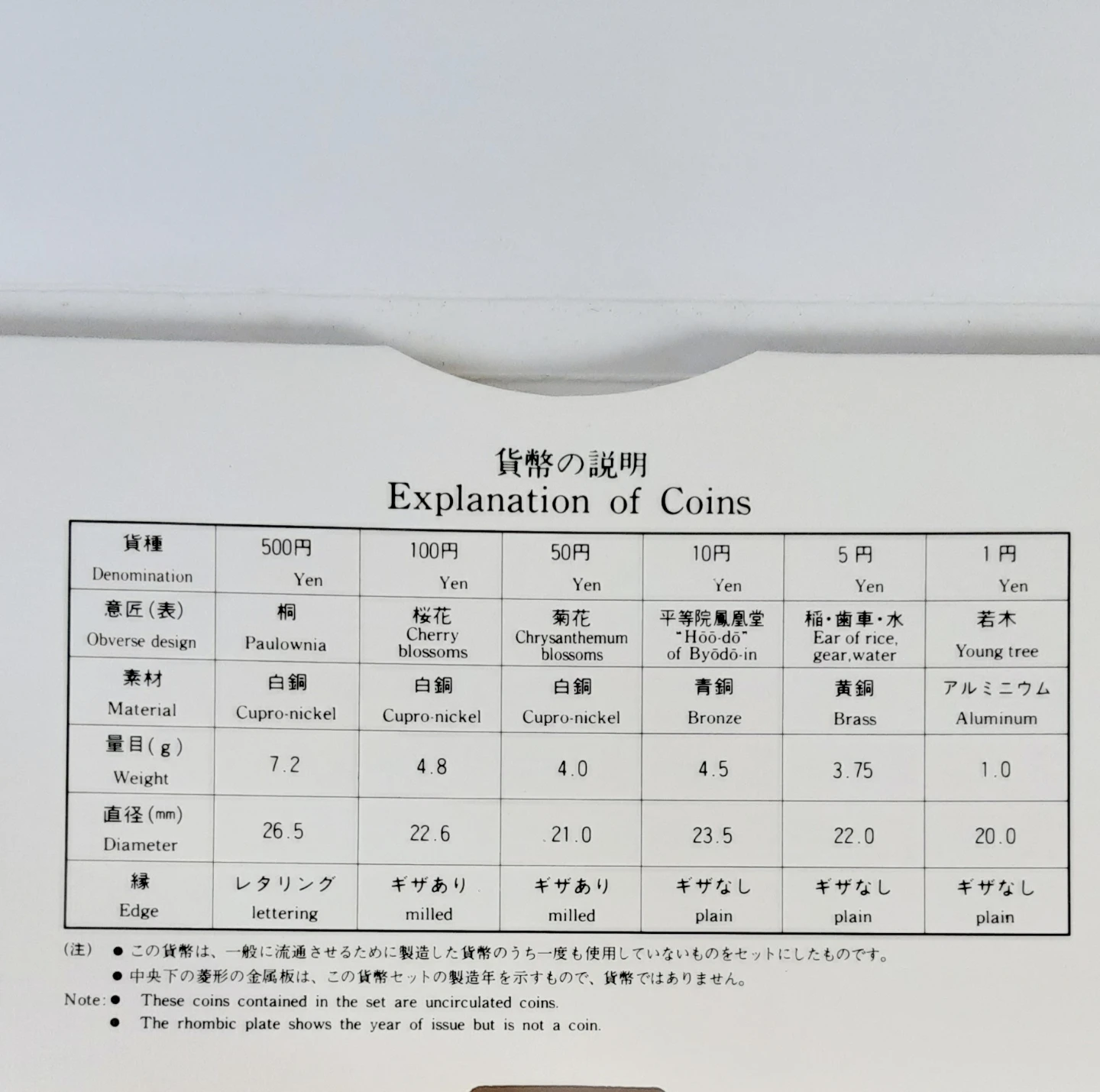 観賞用1999年発行硬貨+卯年銘板ﾐﾝﾄｾｯﾄの写真3枚目