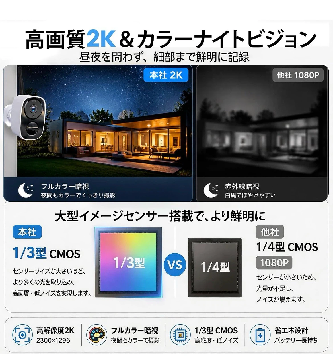 Wi-Fi防犯カメラ 5G/2.4G対応 完全ワイヤレスの写真5枚目