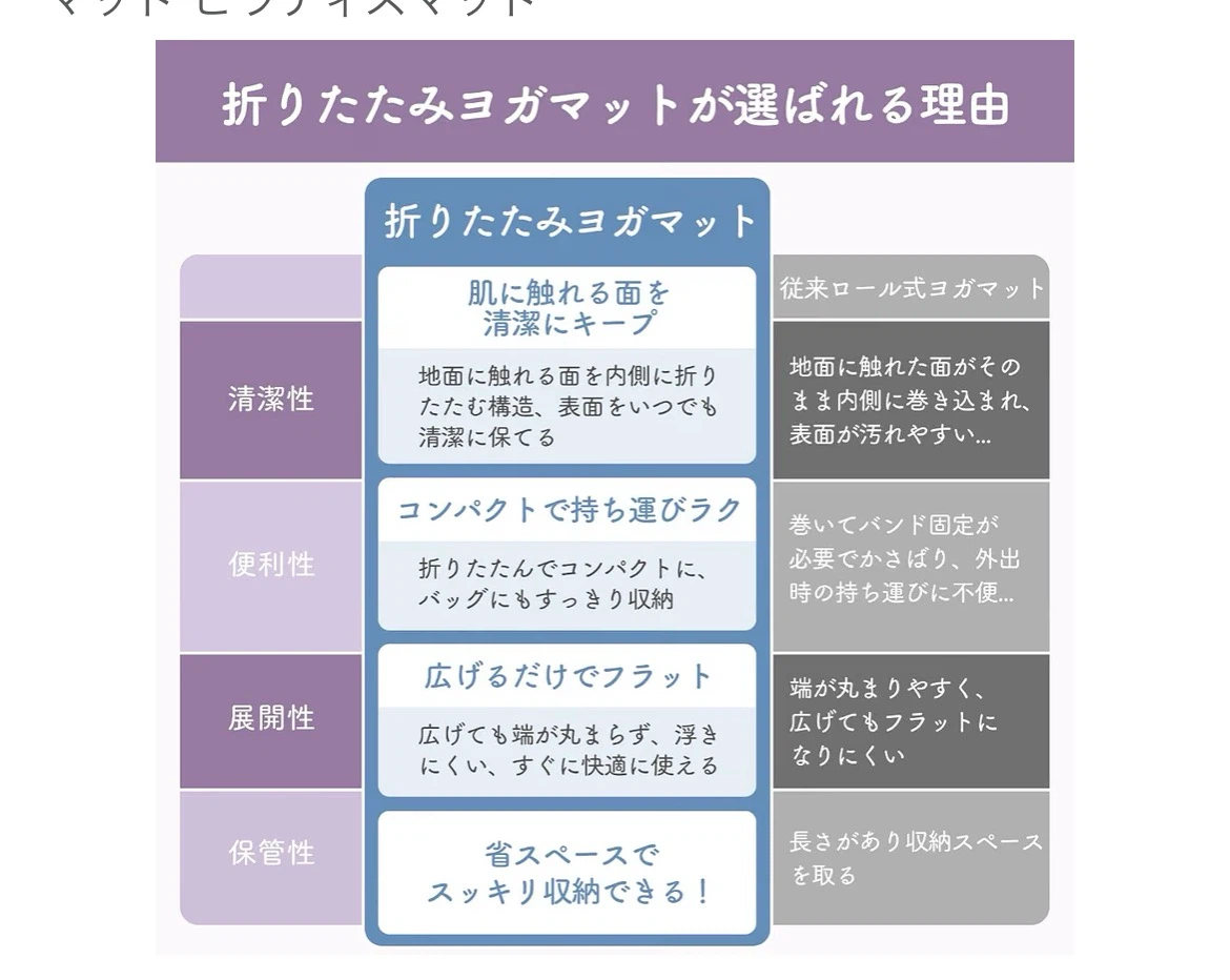 折りたたみヨガマット 収納バッグ付き 6mm厚の写真2枚目