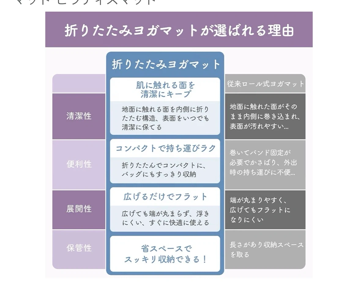 折りたたみヨガマット 収納バッグ付き 6mm厚の写真2枚目