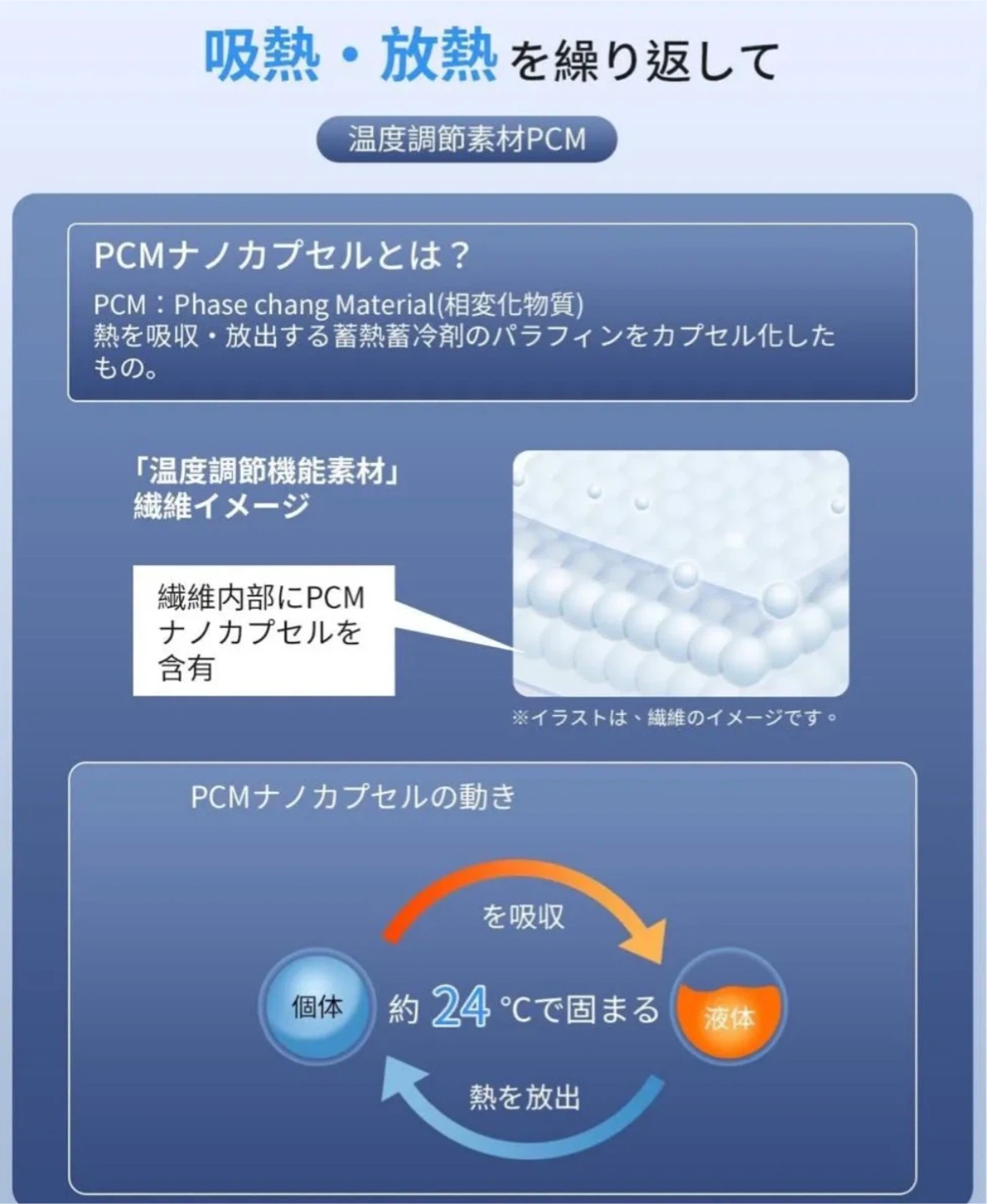 【新品】ホテル仕様　首が痛くならない枕　カバー付きの写真8枚目