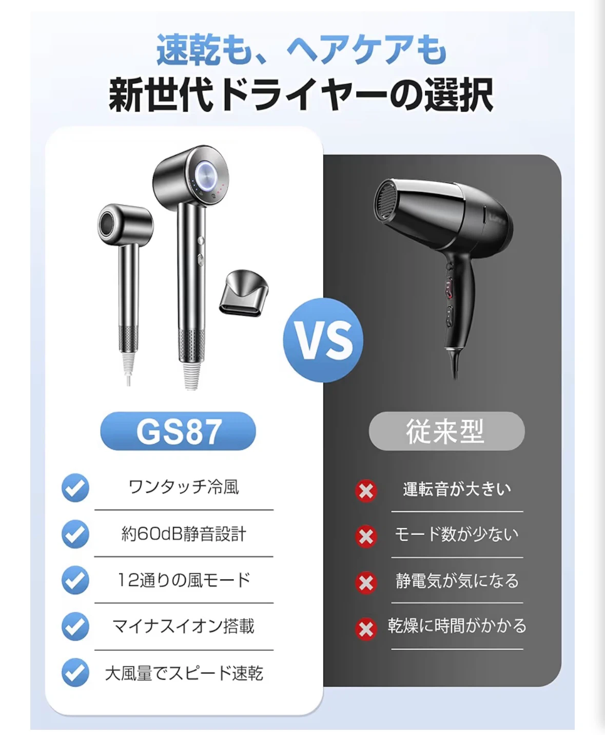 ヘアードライヤー GS87 速乾 軽量の写真2枚目