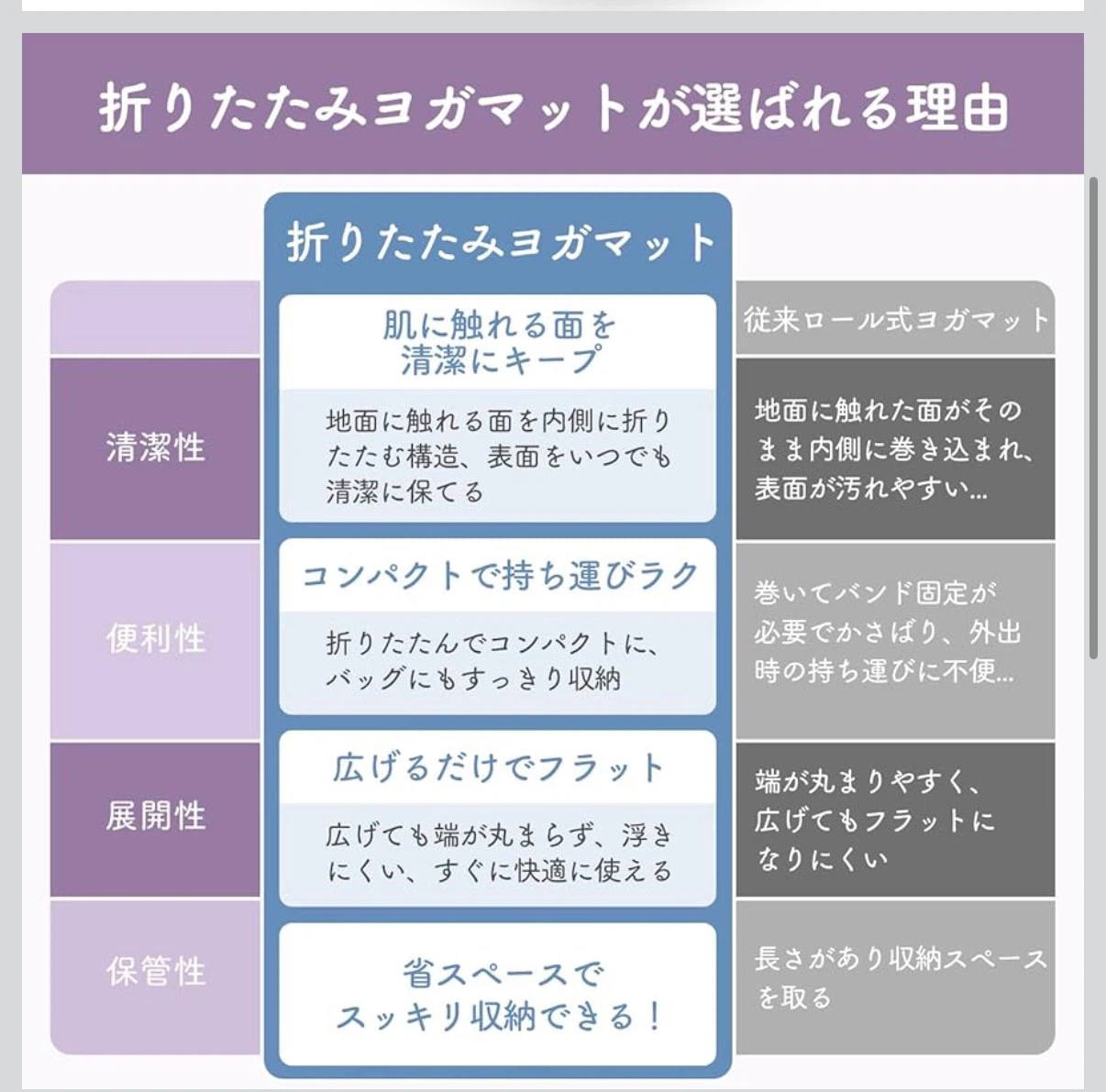 クモリ 折りたたみヨガマット 6mm 収納バッグ付きの写真2枚目