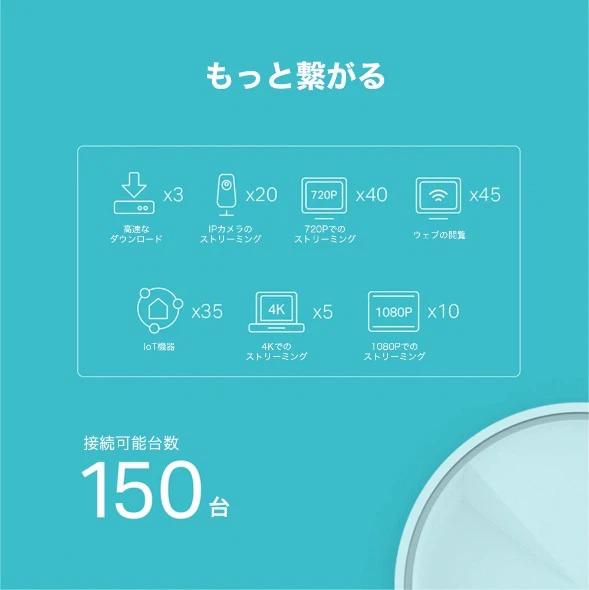 ティーピーリンク Wi-Fiルーター Deco 2台セットの写真4枚目
