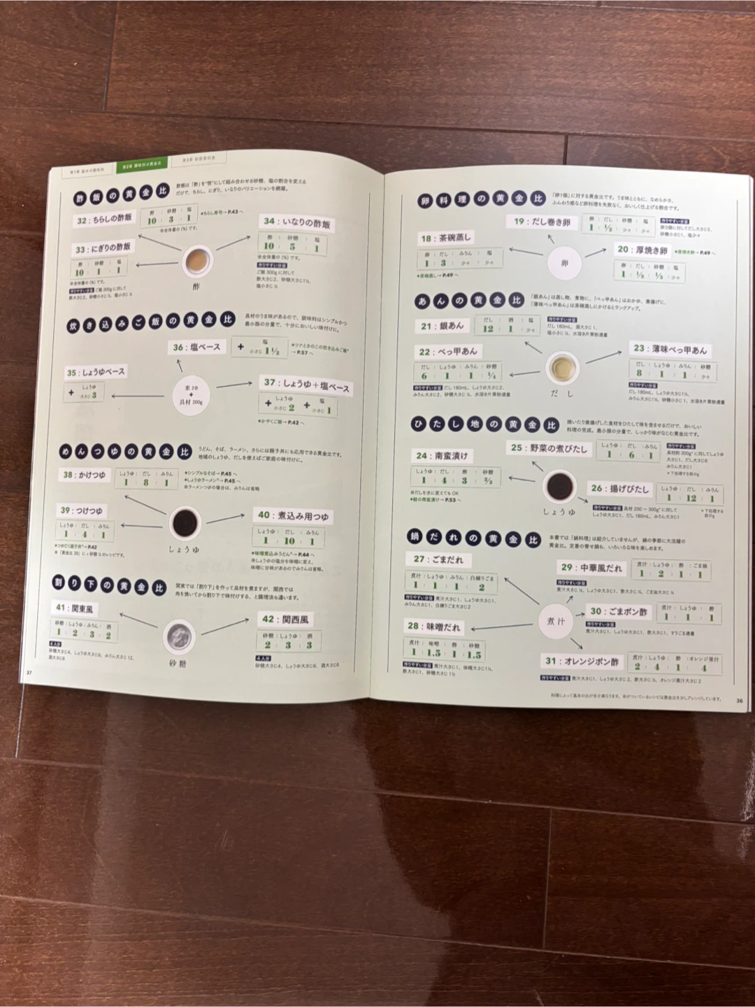 宝島社 料理の教科書 4冊セットの写真6枚目