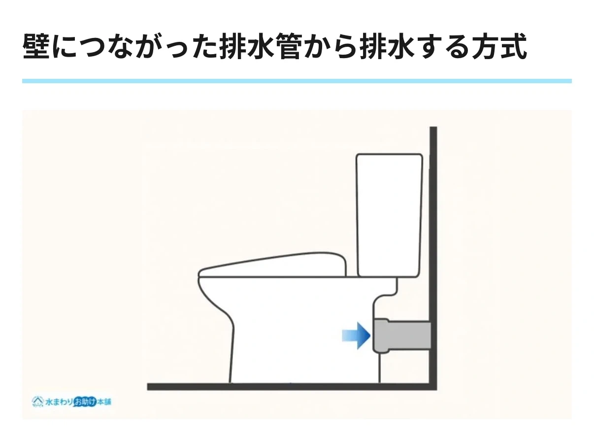 トイレ LIXIL 内装工事込 価格相談可能の写真2枚目