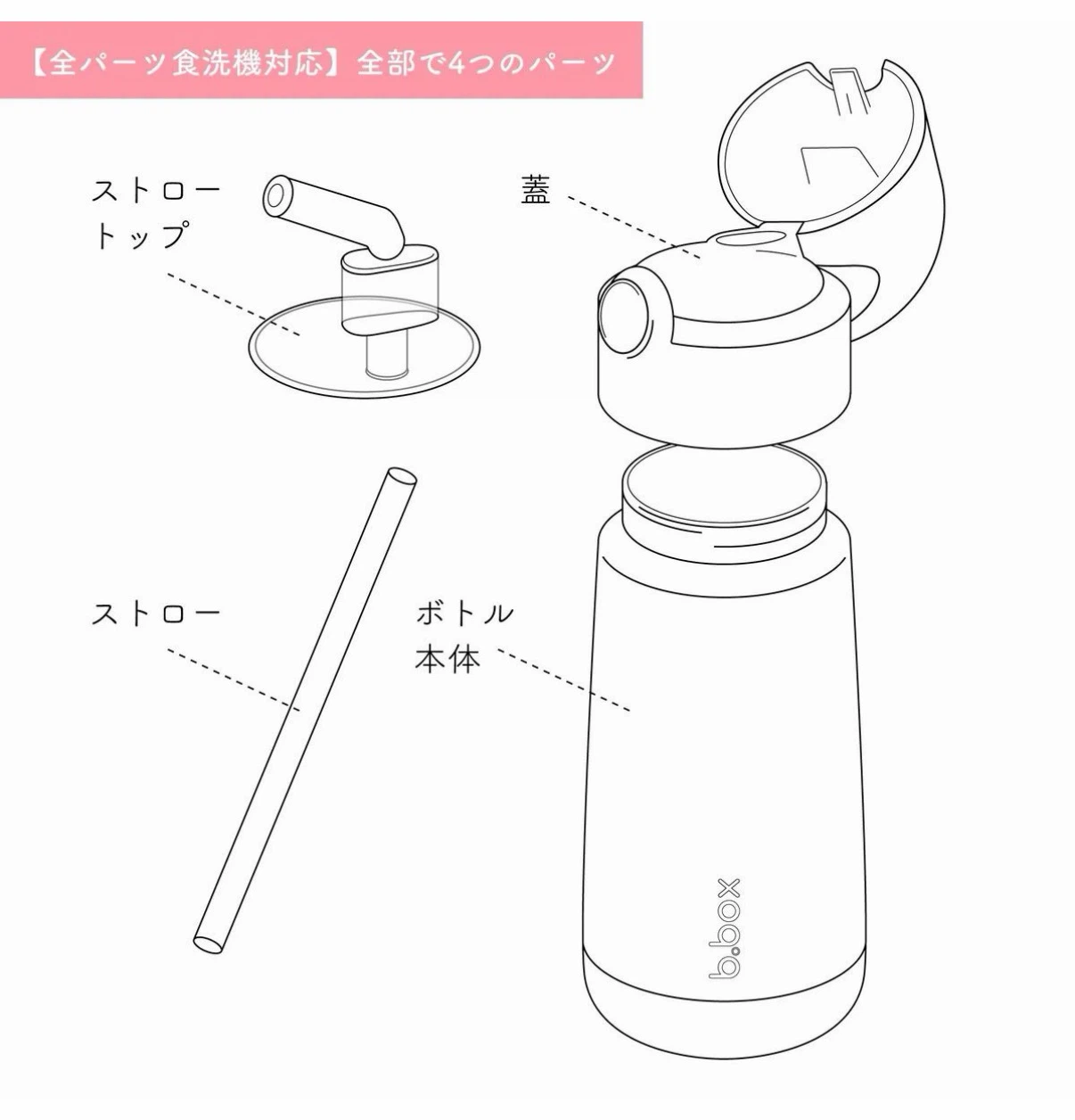 【新品・未使用】ビーボックス　ストロー水筒　ミッドナイト　500mlの写真6枚目