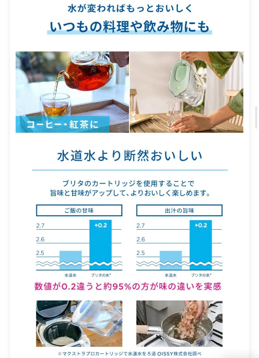 新品未使用　未開封　ブリタ スタイルエコの写真4枚目