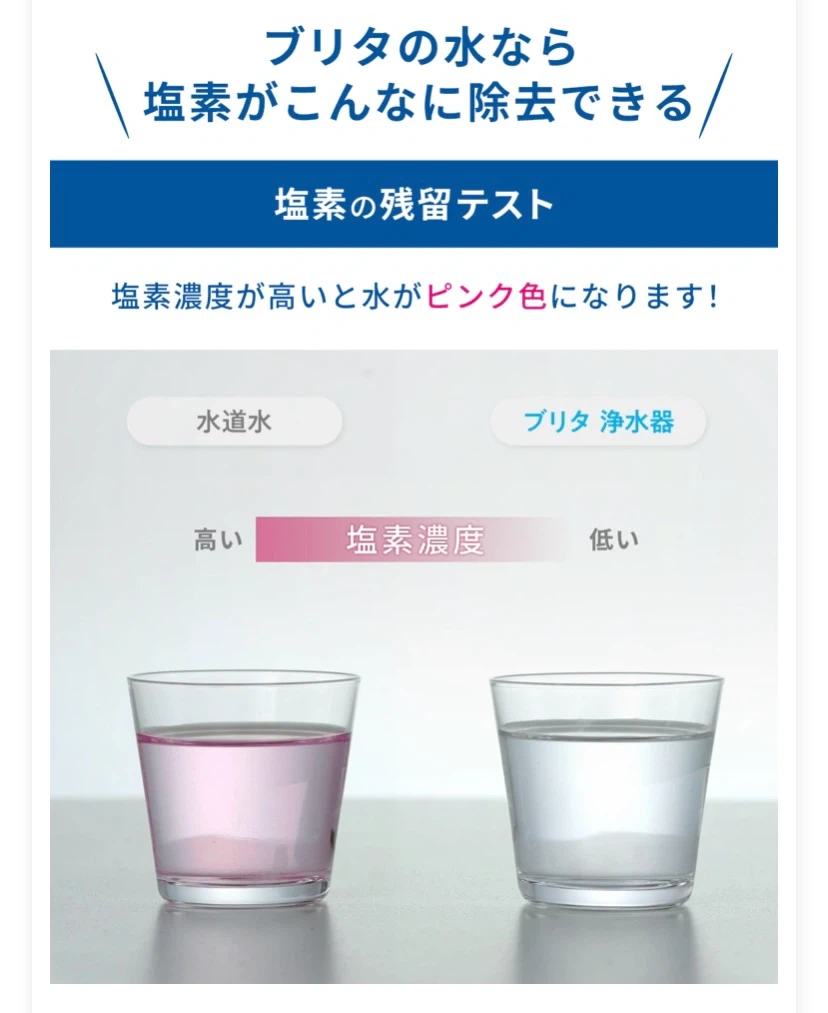 新品未使用 未開封 ブリタ スタイルエコの写真5枚目