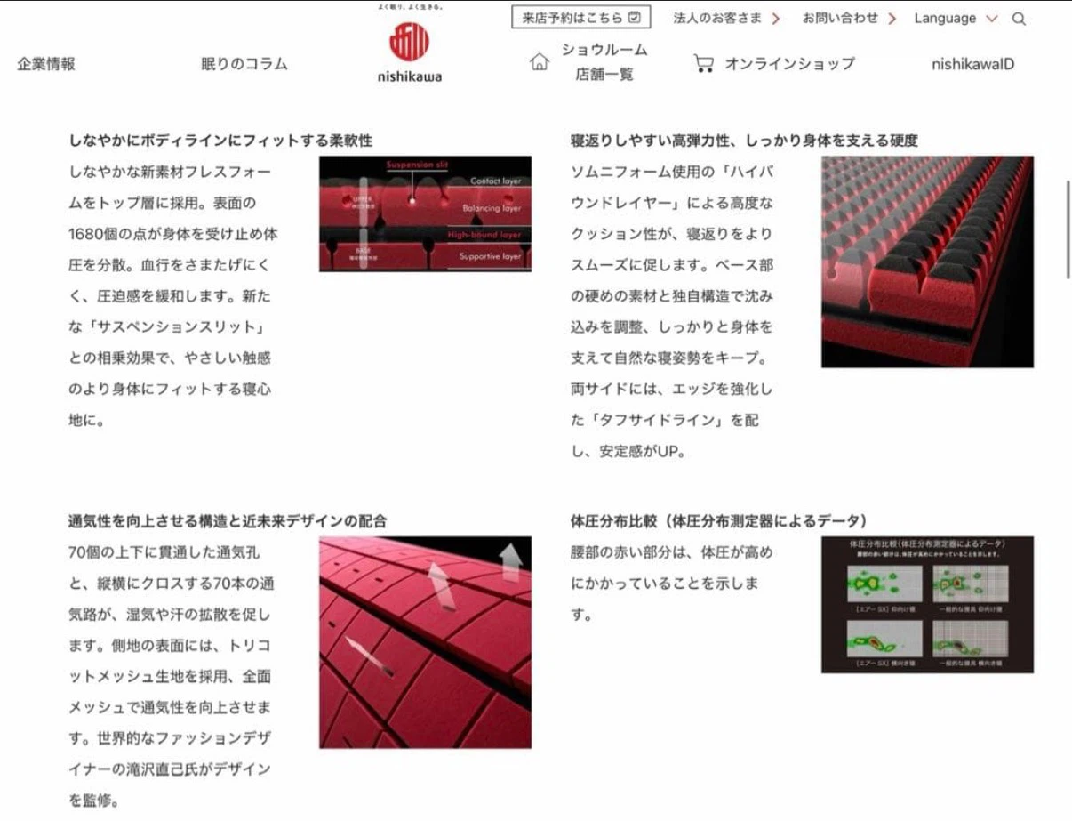 西川エアーSXシングルベッドマットレス厚さ14cmの写真8枚目