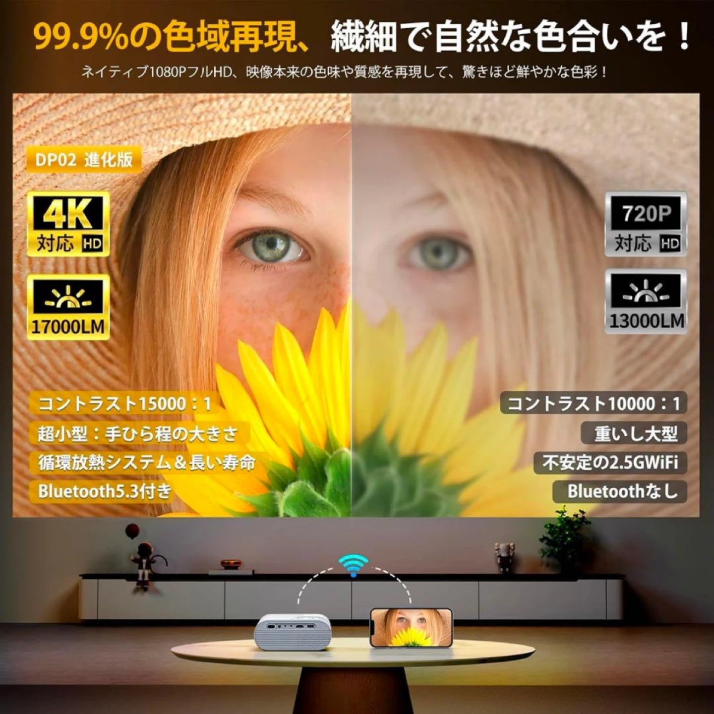 新品未使用　YOWHICK プロジェクター 小型 17000LM 高輝度 ミニの写真5枚目