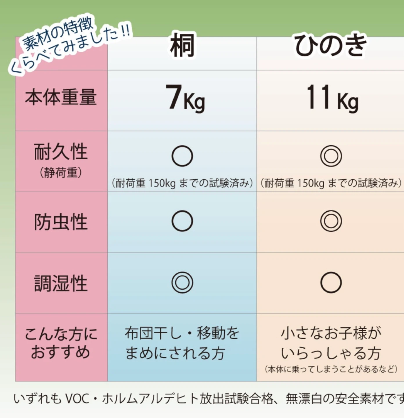 ひのきすのこベッド 折りたたみ 定価:15,000円の写真4枚目