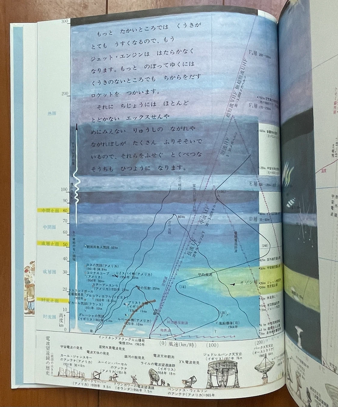かこさとし かがくのほん 3冊セット 宇宙 地球 海の写真6枚目