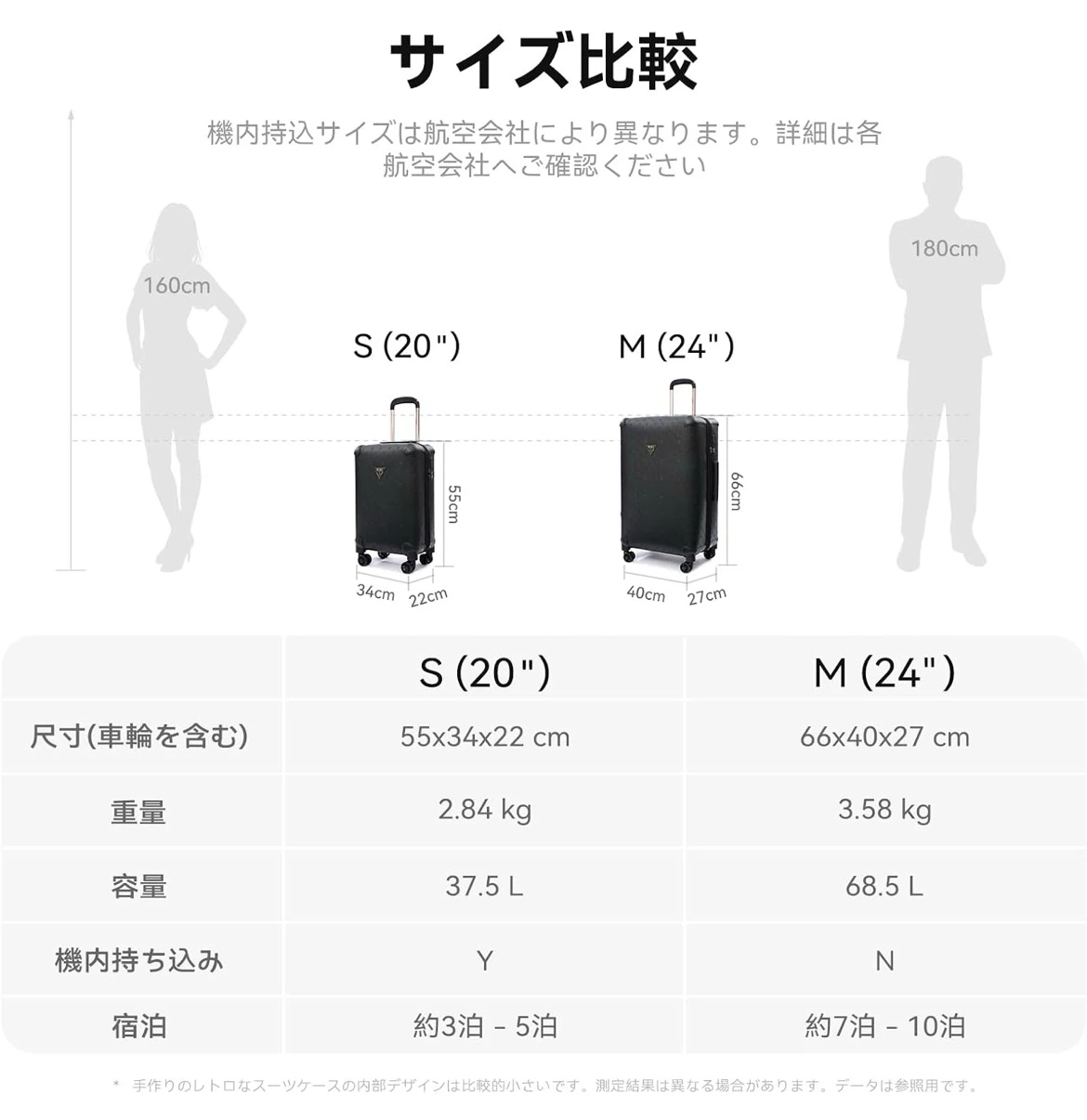 【新品未使用】スーツケース キャリーケース キャリーバッグ Mサイズ 68.5リットル 3-7泊用の写真6枚目