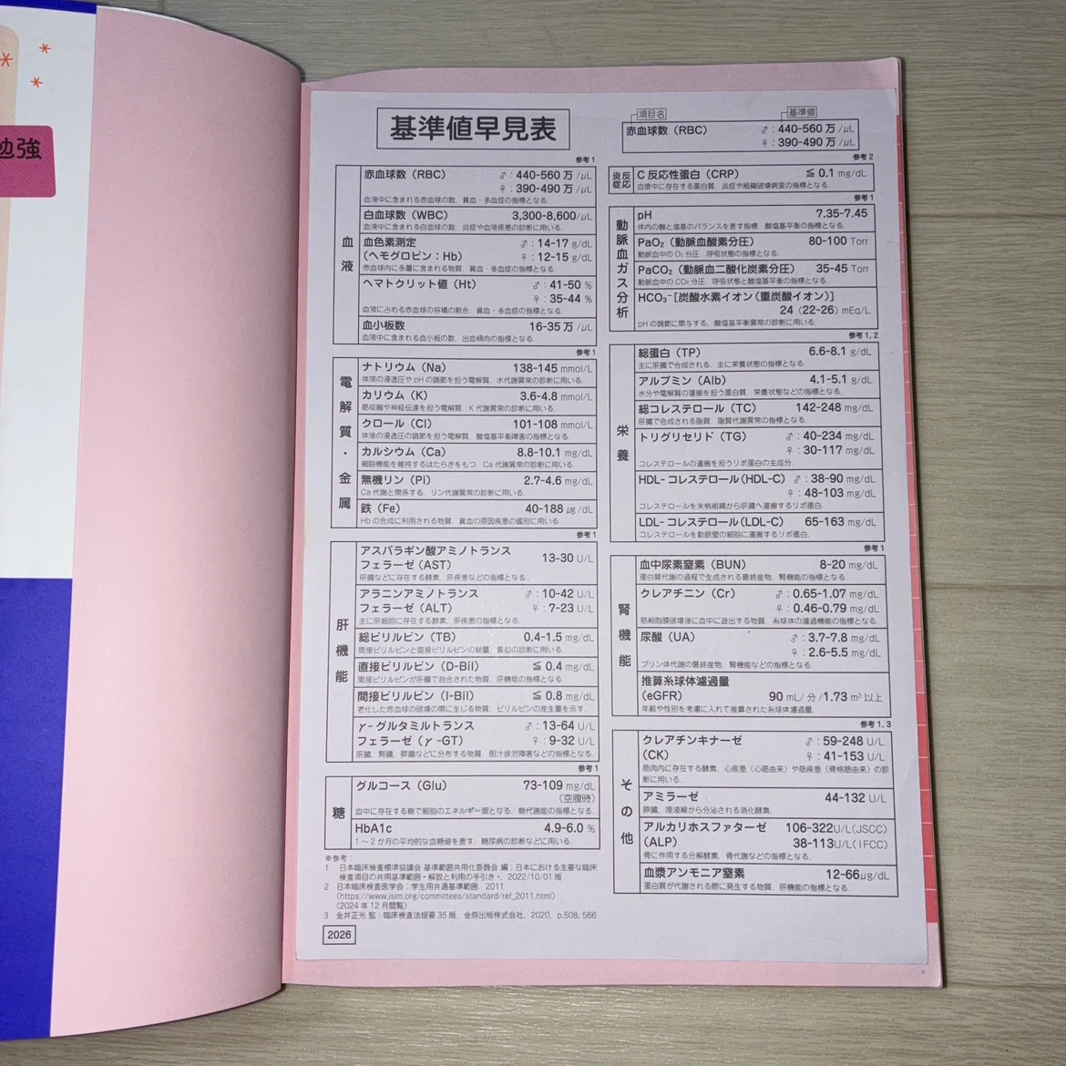 クエスチョン・バンク Select必修 2026の写真9枚目