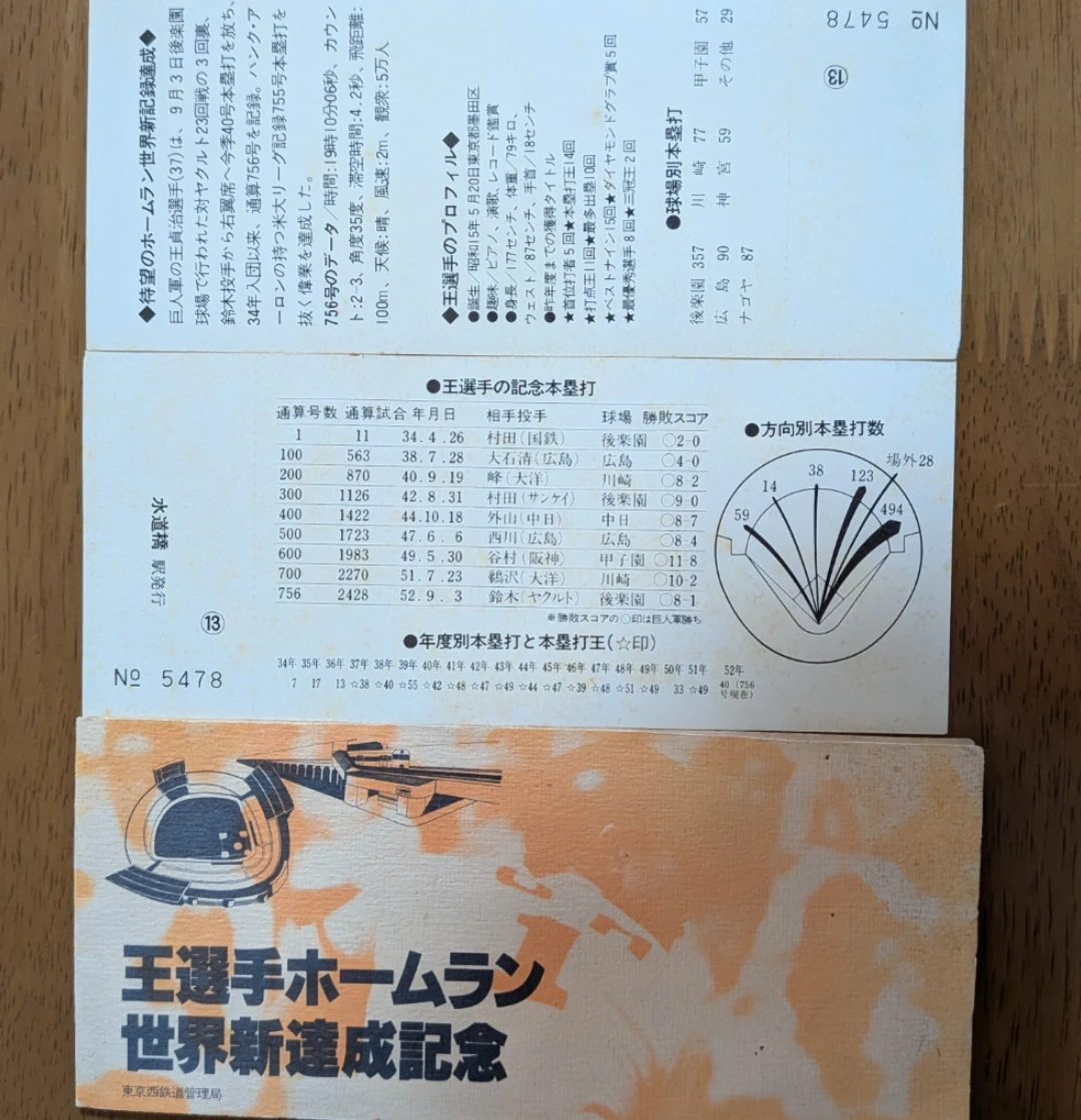 【昭和レトロ】王選手 ホームラン世界新記録達成記念 入場券の写真2枚目