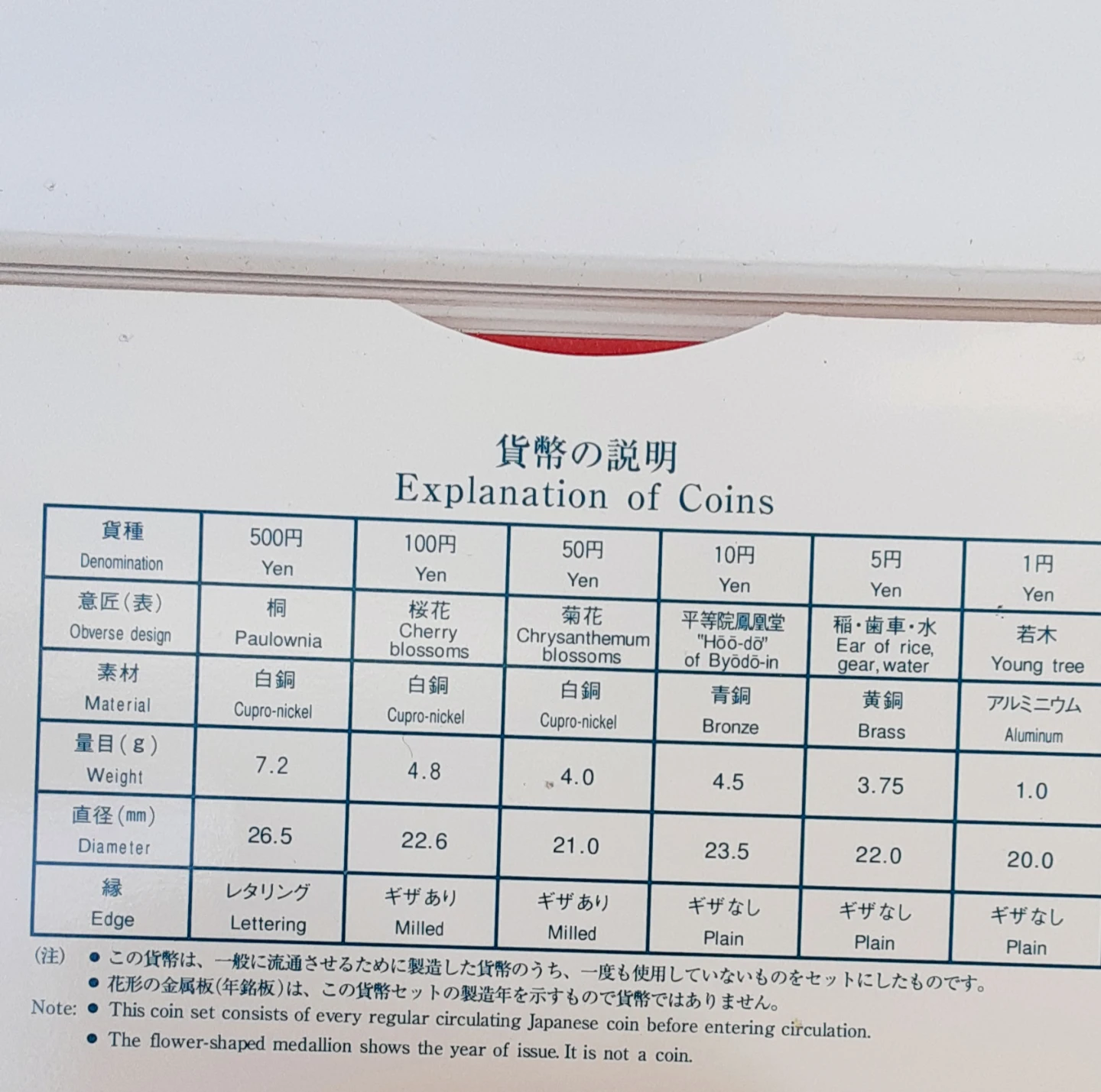 観賞用1994年発行硬貨+犬年銘板ﾐﾝﾄｾｯﾄの写真2枚目