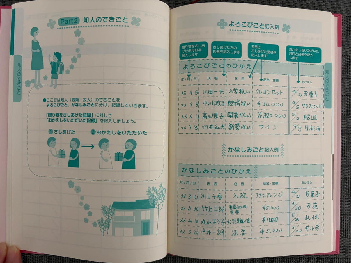 おつきあいの記録帳 ピンクの写真4枚目