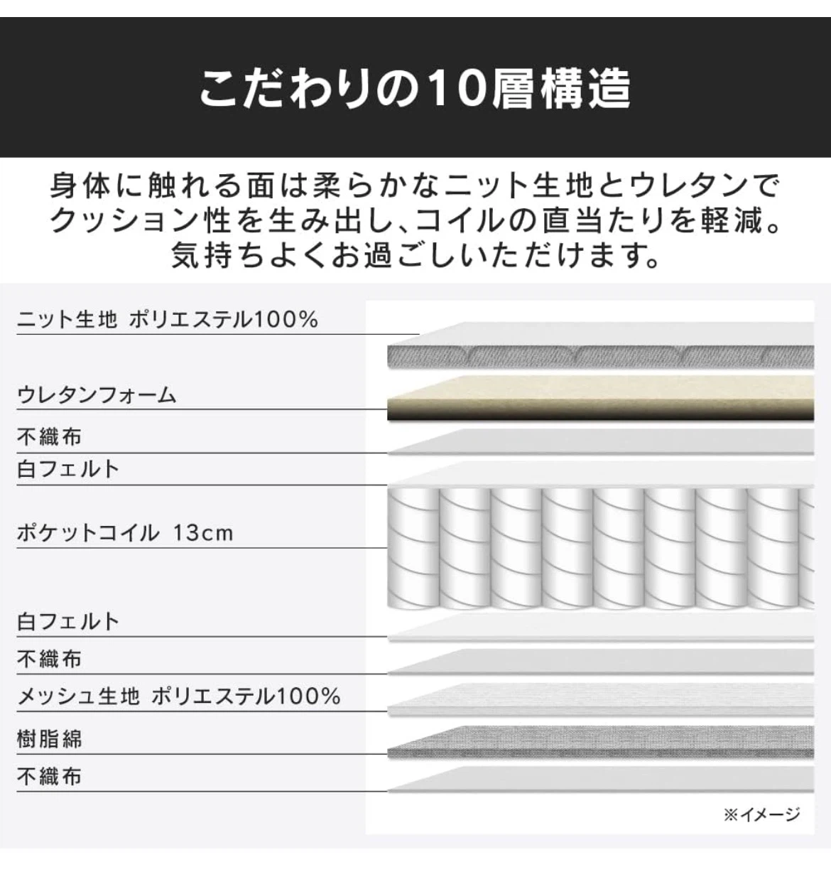 【美品！使用感なし】マットレス セミダブル 厚さ14センチ  ブラック アイリスプラザの写真6枚目