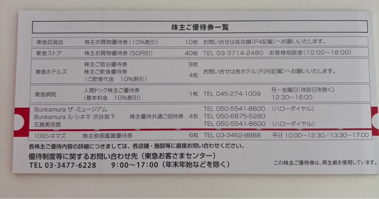 東急株主ご優待券500株以上2026年11月30日までの写真2枚目