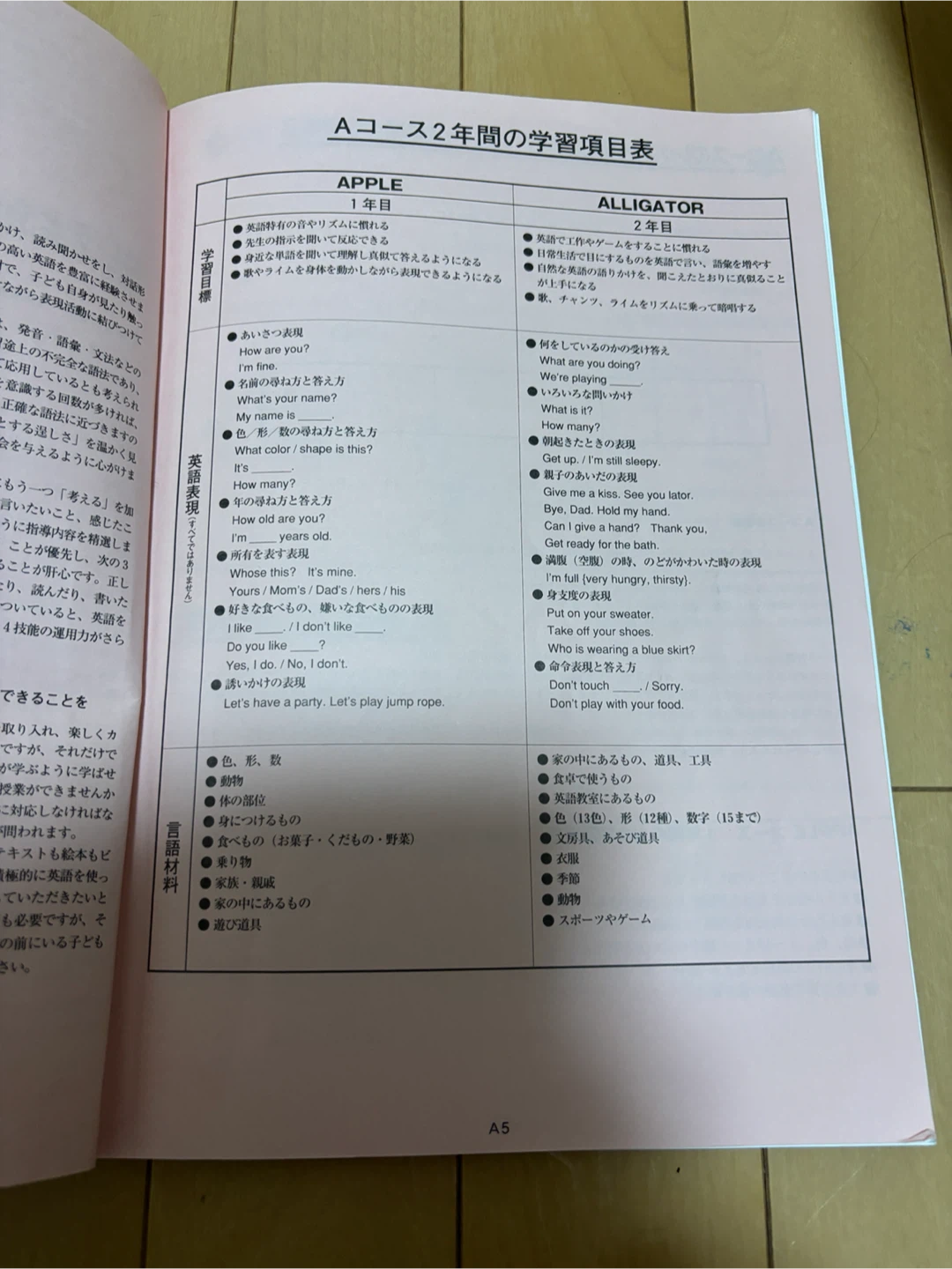 アルク児童英語教師養成コース 指導用マニュアル 抜粋の写真4枚目