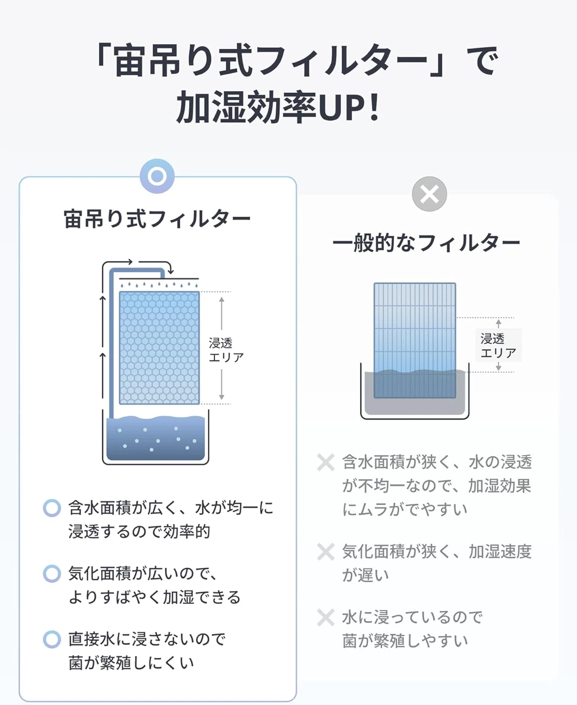 SwitchBot 気化式加湿器 本体 新品未開封の写真4枚目