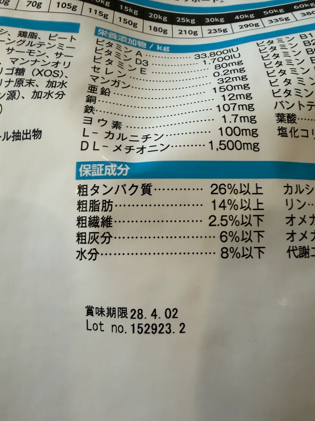 エルモ リッチインチキン 成犬用 3kg・新品未使用800gセットの写真3枚目