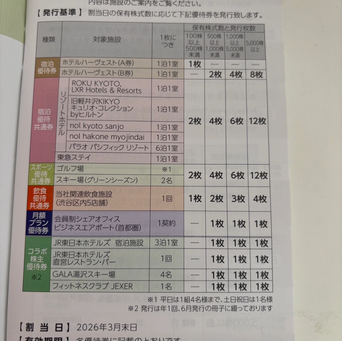 東急不動産株主優待の写真2枚目