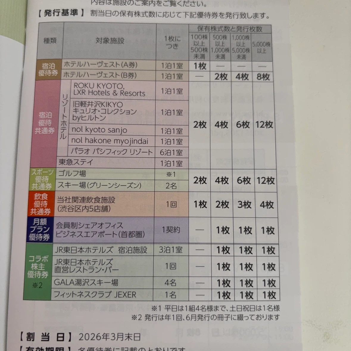 東急不動産株主優待の写真2枚目
