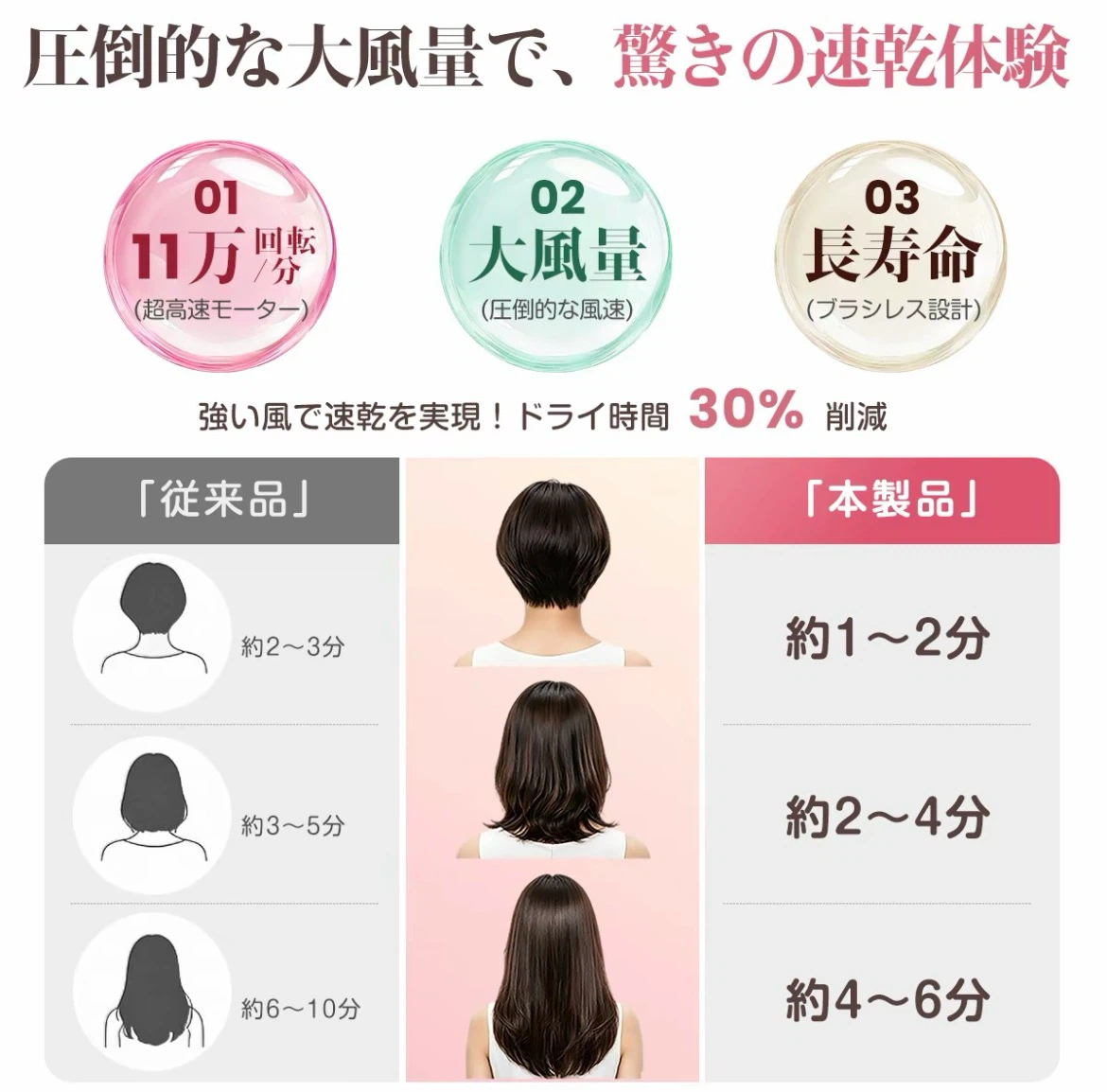 新品未使用 カーブヘアドライヤー 約275g超軽量 スタンド付の写真5枚目