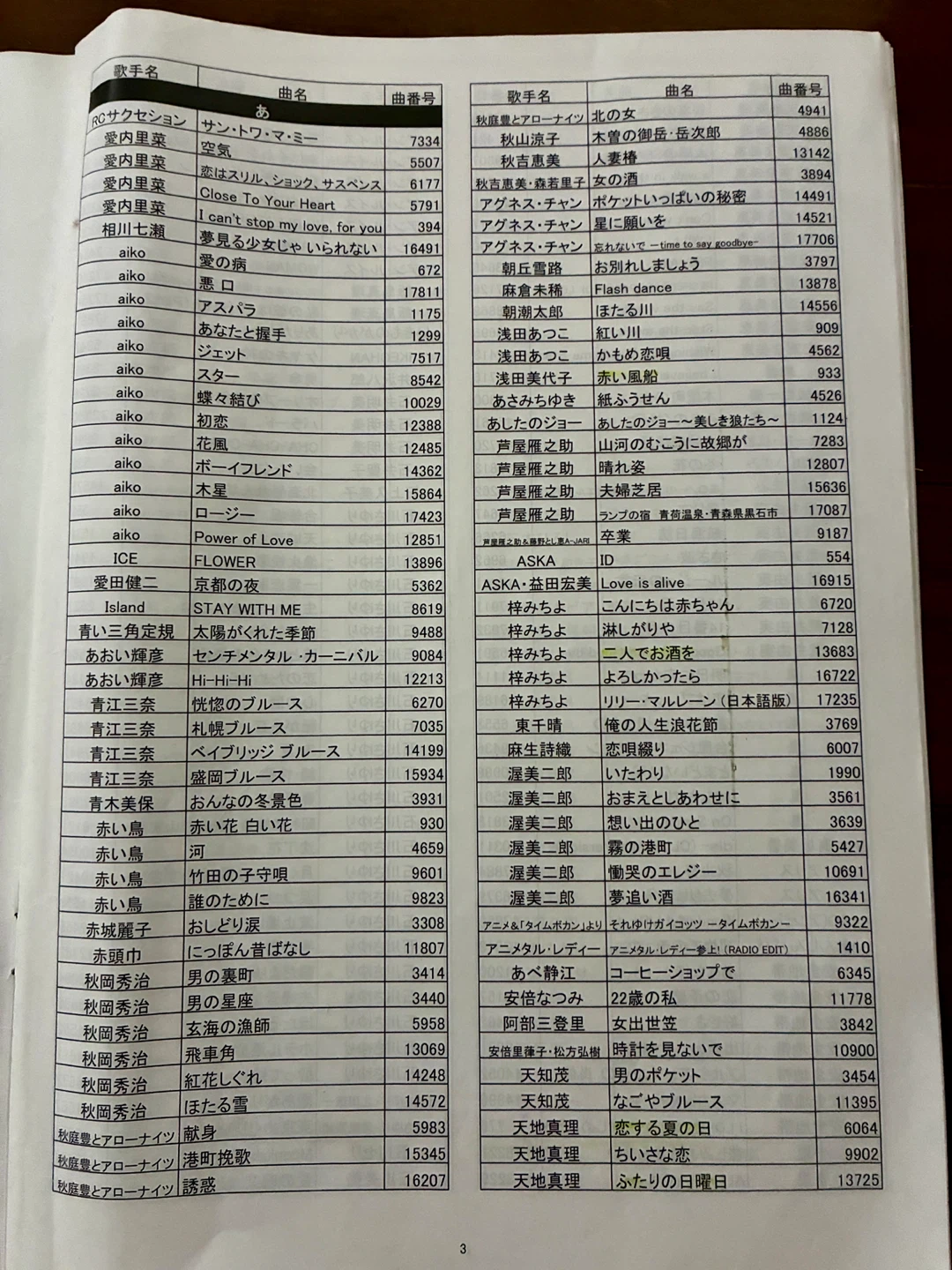 夢グループ カラオケ1番 3000曲　YK-3008の写真6枚目