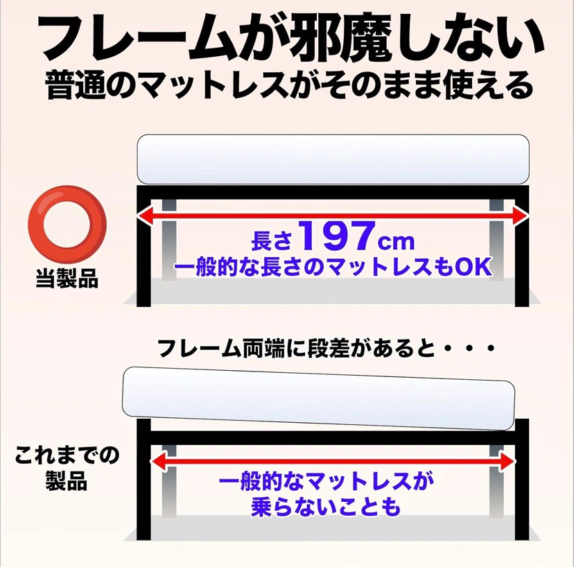 シングルベッド 【新品】  【組み立て式】の写真4枚目