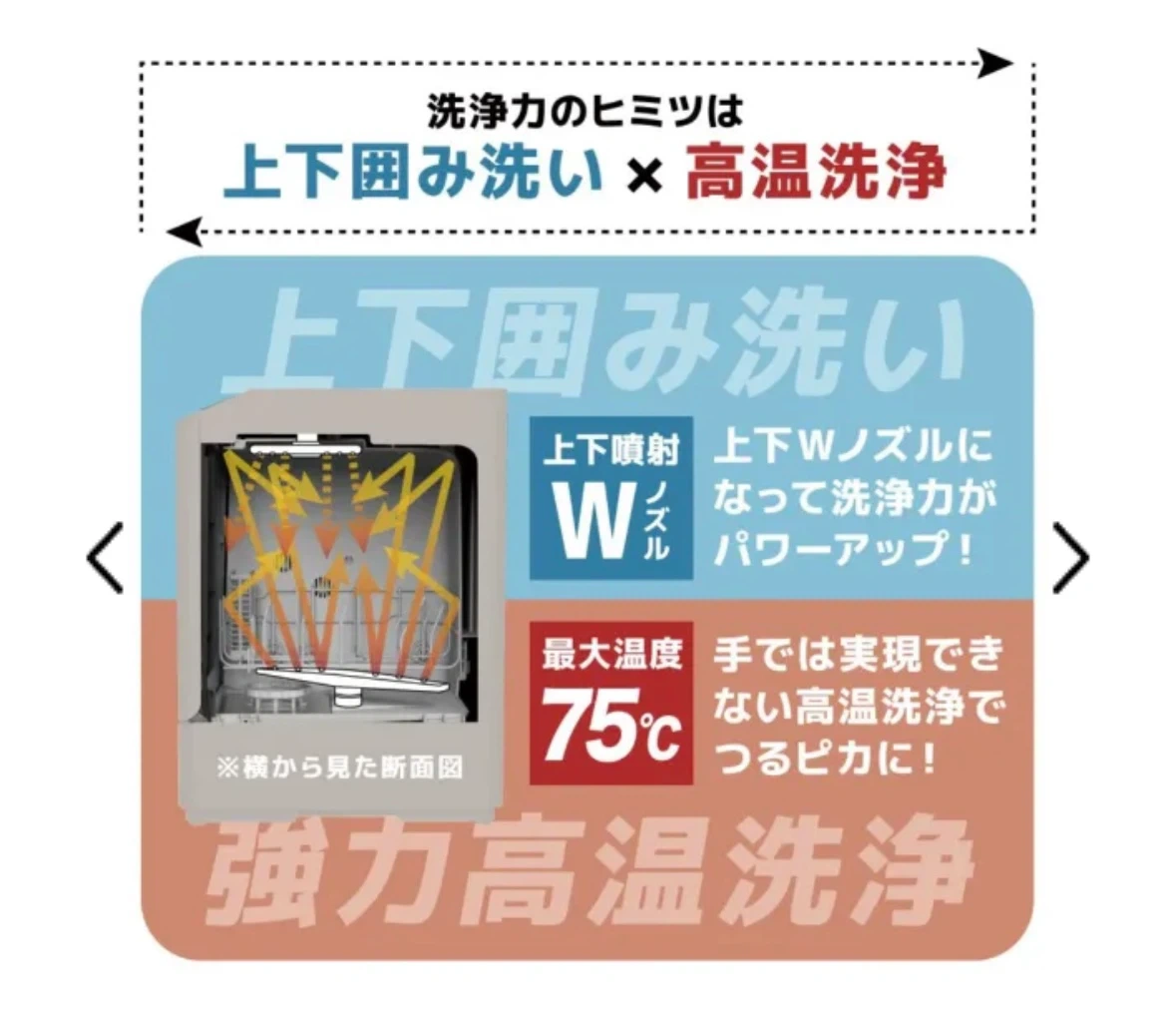 【2026.10購入 ほぼ新品 定価36800】シロカ 食洗機 ラクアmini クラシックローズの写真4枚目