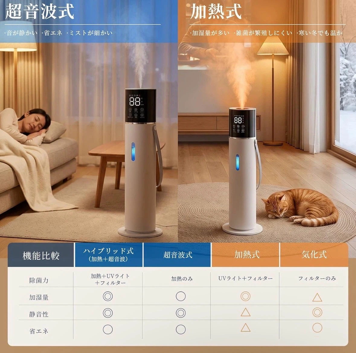 加湿器 大容量 13L 超音波式 3段階ミスト量 380ml/h 吹出口の写真2枚目
