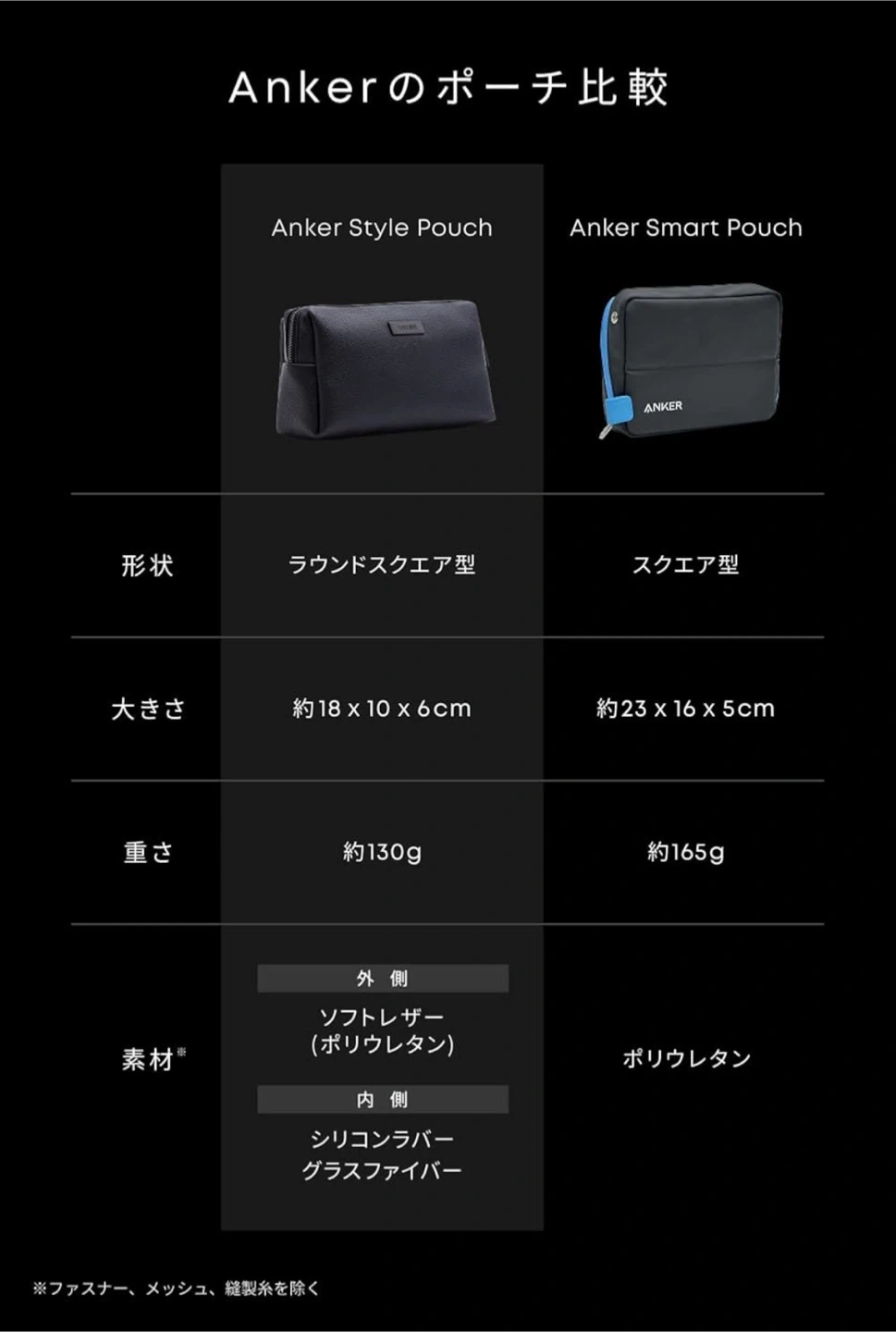 Anker Style Pouch ガジェットポーチの写真7枚目