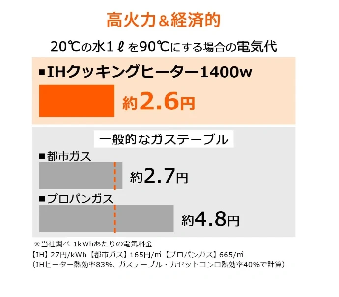 アイリスオーヤマ 2口IHコンロ IHK-W12SP-Bの写真8枚目