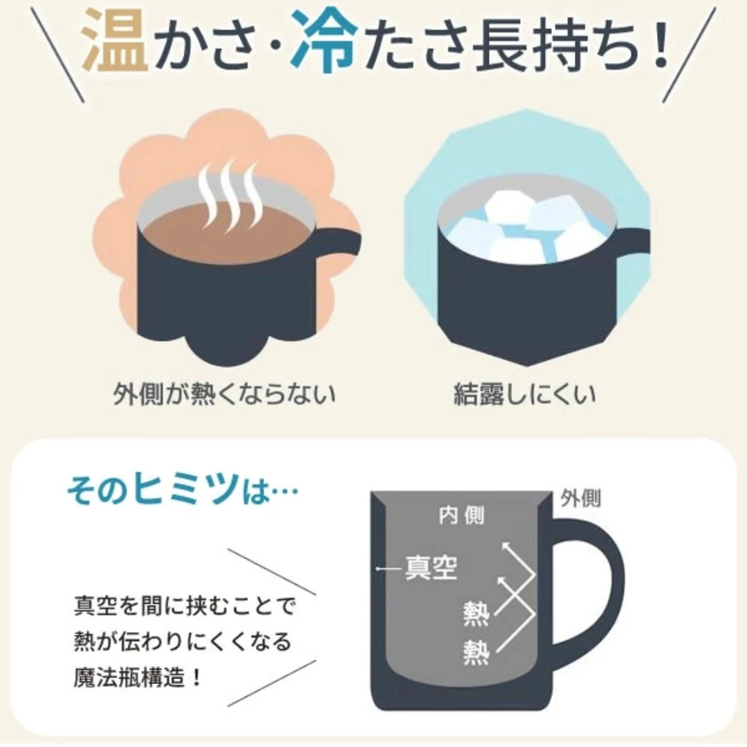 THERMOS サーモス 真空断熱マグカップ 450mlの写真8枚目