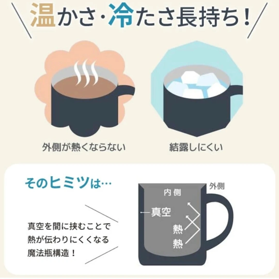 THERMOS サーモス 真空断熱マグカップ 450mlの写真8枚目