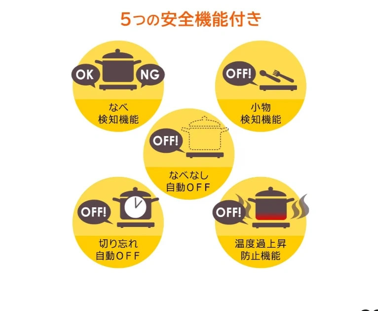 アイリスオーヤマ 2口IHコンロ IHK-W12SP-Bの写真7枚目