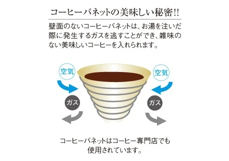 ユニフレーム コーヒーバネットの写真6枚目