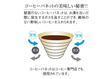 ユニフレーム コーヒーバネットの写真6枚目