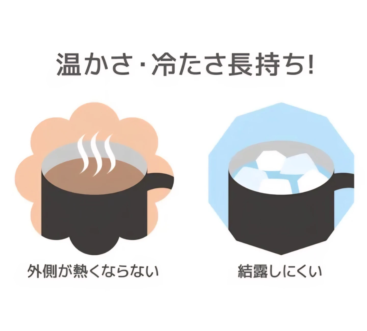 THERMOS サーモス真空断熱マグカップ　450mlの写真8枚目